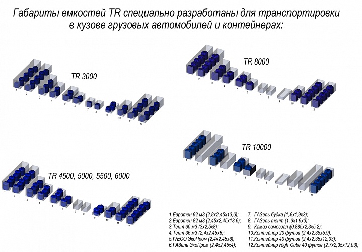 Емкость TR 10000 усиленная под плотность до 1.2 г/см3 синий